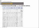 A+-부동산정책론-공공민간임대주택사업-기말고사과제 15페이지