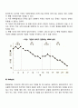 단일사례설계의 유형(AB설계, ABAB설계, BAB설계, 다중요소설계) 3페이지