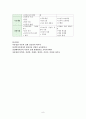 한국 방송통신대학교 상담 심리학 정신분석적 상담이론, 인간중심 상담이론, 행동수정이론을 비교·설명 9페이지