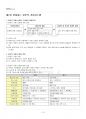 2020년 1학기 일본의기업과경영 교재 전 범위 핵심요약노트 2페이지