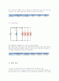 [기초전자실험 레포트]  실험 주제: 전압 배율기와 전류 분류기 결과보고서 5페이지