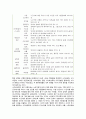 사이버 폭력의 유형, 사례 및 해결방안 4페이지