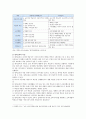 원격교육 특성, 장점과 단점 2페이지