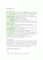 장애인활동지원제도 개요, 사례, 발전방향 5페이지