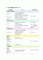 신경전달물질과 정신과 약물 11페이지