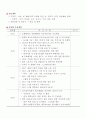 귀농·귀촌 추진설계서 3페이지