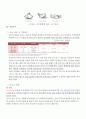 귀농·귀촌 추진설계서 12페이지