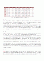 귀농·귀촌 추진설계서 14페이지