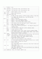 귀농·귀촌 추진설계서 19페이지