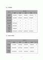 귀농귀촌 우수설계서 14페이지