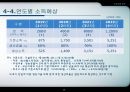 귀농 우수 설계서  7 13페이지