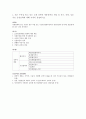 대구대학교 무역학과 국제경영론 졸업시험 4페이지