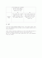 미국과 한국의 대통령 선출방법 비교연구 7페이지