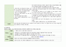 조현병 12페이지