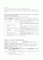 2020년도 방통대 교육과정 과제물 3페이지