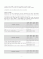 2020년도 방통대 교육평가 과제물 4페이지