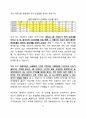 부동산 아파트 투자처 내힘으로 찾는 방법 16페이지