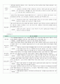 [일반화학실험]초자기구 사용법 및 연구실 유의사항 리포트 2페이지