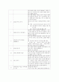 정신 역동적 심리치료의 특징을 반영하여, 분노조절 장애가 있는 내담자의 심리치료의 임상적 적용 계획과 치료방법을 12회기 상담으로 구체적으로 세워 보시기 바랍니다. 6페이지