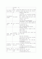 장애인의 지역사회 복지사업에 대해 설명하고 앞으로의 발전 방향을 제시하시오. 3페이지