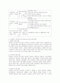 장애인의 지역사회 복지사업에 대해 설명하고 앞으로의 발전 방향을 제시하시오. 4페이지