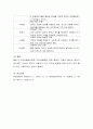 콜버그 도덕발달이론의 한계점은 무엇인지 논의해 보시오 4페이지