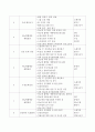 [사회복지] 당뇨 어르신을 위한 프로그램 계획서를 작성하시오. 3페이지