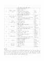 [사회복지] 당뇨 어르신을 위한 프로그램 계획서를 작성하시오. 4페이지