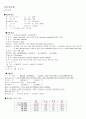 급성 췌장염 A+ 간호과정 5페이지