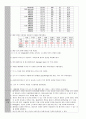 급성 췌장염 A+ 간호과정 13페이지