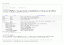 크리스토퍼 라이트 하나님 백성의 선교 장별 정리 1페이지