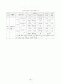경희 사이버 대학원 한국어 논문 32페이지