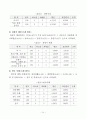 경희 사이버 대학원 한국어 논문 77페이지