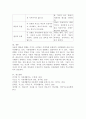 1.아동의 행동에 영향을 미치는 요인들의 종류 2.영유아기의 발달과 부모의 관계 3.부모의 영향력에 대한 근거 5페이지