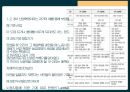 인공지능의 지속적인 개발이 필요한가에 대한 찬/반 토론 발표피피티 20페이지