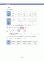관마찰계수 실험 보고서(실험 목적, 실험 이론, 실험 방법, 오차의 원인, 고찰) 7페이지