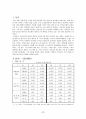 단시간 투자로 A+ 리포트 쓰는 방법! 28페이지