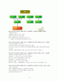 2020년 신화와 사랑의 이해 중간고사 강의자료정리 및 학습평가 정답 8페이지