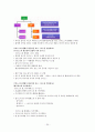 2020년 신화와 사랑의 이해 중간고사 강의자료정리 및 학습평가 정답 30페이지
