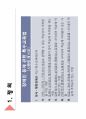 [특수교육학개론] 11장 정서 행동 장애아교육 4페이지