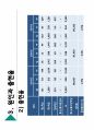 [특수교육학개론] 11장 정서 행동 장애아교육 12페이지