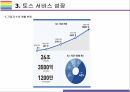 Toss, 전자금융 전문기업 비바리퍼블리카 기업 성공전략과 위협 [Toss,토스,비바리퍼블리카,전자금융,인터넷은행,이승건] 10페이지