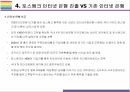 Toss, 전자금융 전문기업 비바리퍼블리카 기업 성공전략과 위협 [Toss,토스,비바리퍼블리카,전자금융,인터넷은행,이승건] 11페이지