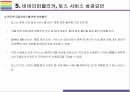 Toss, 전자금융 전문기업 비바리퍼블리카 기업 성공전략과 위협 [Toss,토스,비바리퍼블리카,전자금융,인터넷은행,이승건] 15페이지