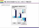 Toss, 전자금융 전문기업 비바리퍼블리카 기업 성공전략과 위협 [Toss,토스,비바리퍼블리카,전자금융,인터넷은행,이승건] 22페이지