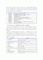 전석균 정신건강론 내용 요약 6페이지