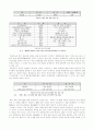주한미군 철수반대의 입장 4페이지
