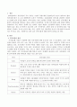인적자본(human capital)에 대해 간단히 설명하시오. 2페이지