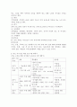 당뇨 어르신을 위한 프로그램 계획서를 작성하시오. 3페이지