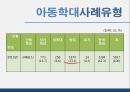 아동학대 발표자료 21페이지